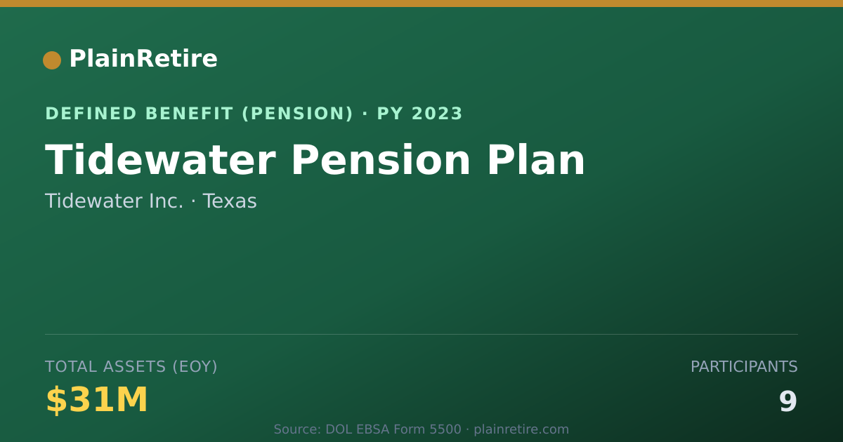 Shareable card for Tidewater Inc. Pension Plan (2023)
