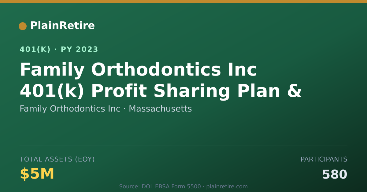 Shareable card for Family Orthodontics Inc 401(k) Plan (2023)