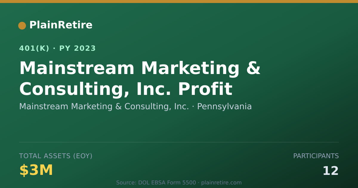 Shareable card for Mainstream Marketing & Consulting, Inc. 401(k) Plan (2023)