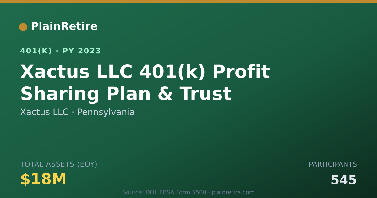 Shareable card for Xactus LLC 401(k) Plan (2023)