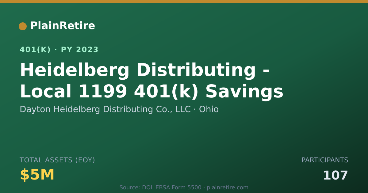 Shareable card for Dayton Heidelberg Distributing Co., LLC 401(k) Plan (2023)
