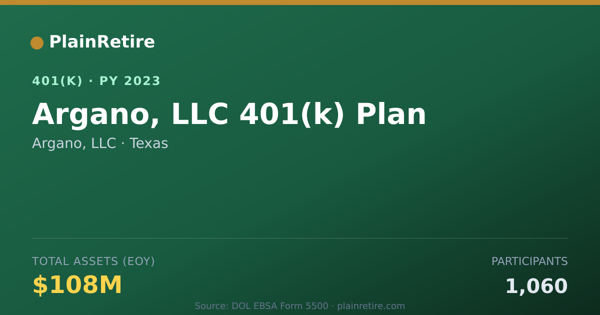 Shareable card for Argano, LLC 401(k) Plan (2023)