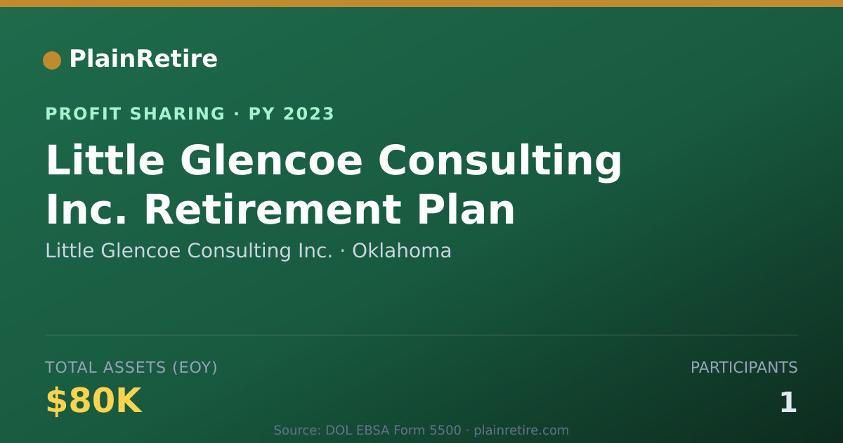 Shareable card for Little Glencoe Consulting Inc. Profit Sharing Plan (2023)