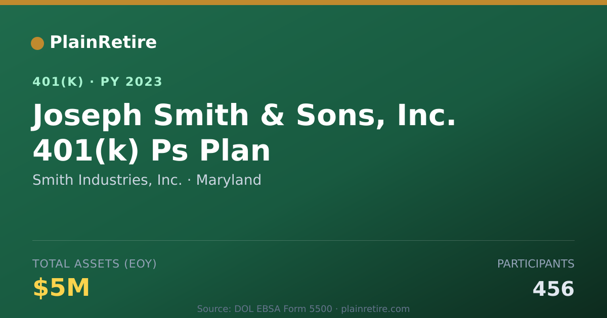 Shareable card for Smith Industries, Inc. 401(k) Plan (2023)