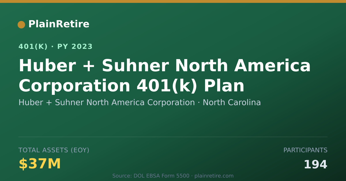 Shareable card for Huber + Suhner North America Corporation 401(k) Plan (2023)