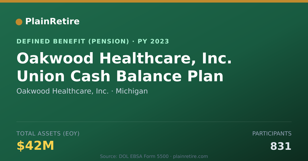 Shareable card for Oakwood Healthcare, Inc. Pension Plan (2023)