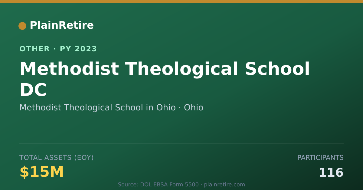 Shareable card for Methodist Theological School in Ohio Retirement Plan (2023)