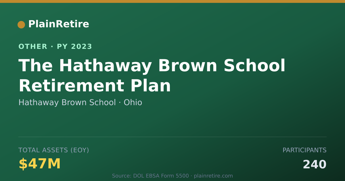 Shareable card for Hathaway Brown School Retirement Plan (2023)
