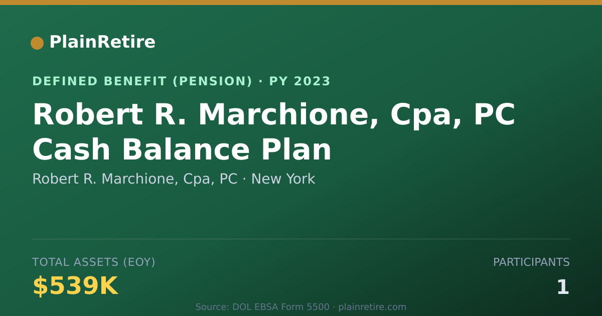 Shareable card for Robert R. Marchione, Cpa, PC Pension Plan (2023)