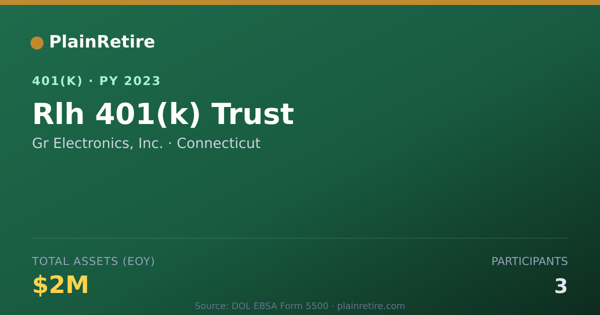Shareable card for Gr Electronics, Inc. 401(k) Plan (2023)