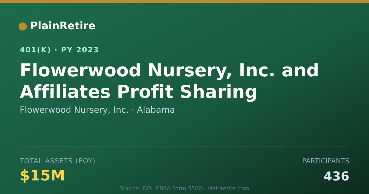 Shareable card for Flowerwood Nursery, Inc. 401(k) Plan (2023)