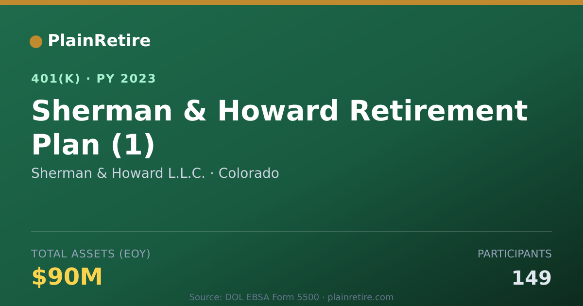 Shareable card for Sherman & Howard L.L.C. 401(k) Plan (2023)