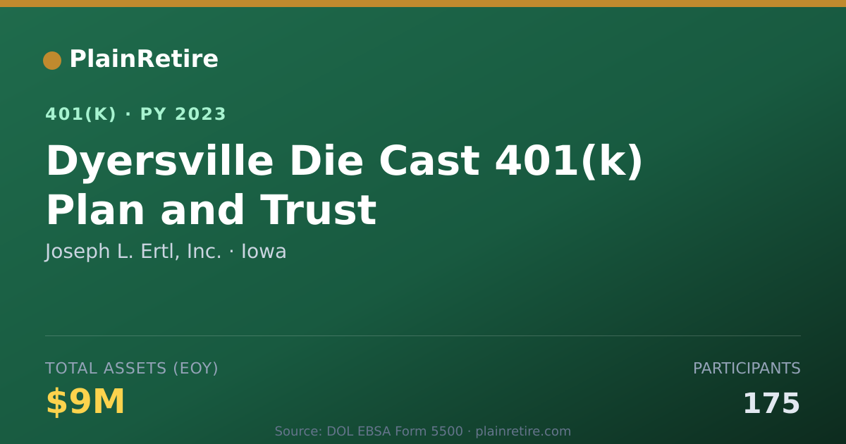 Shareable card for Joseph L. Ertl, Inc. 401(k) Plan (2023)