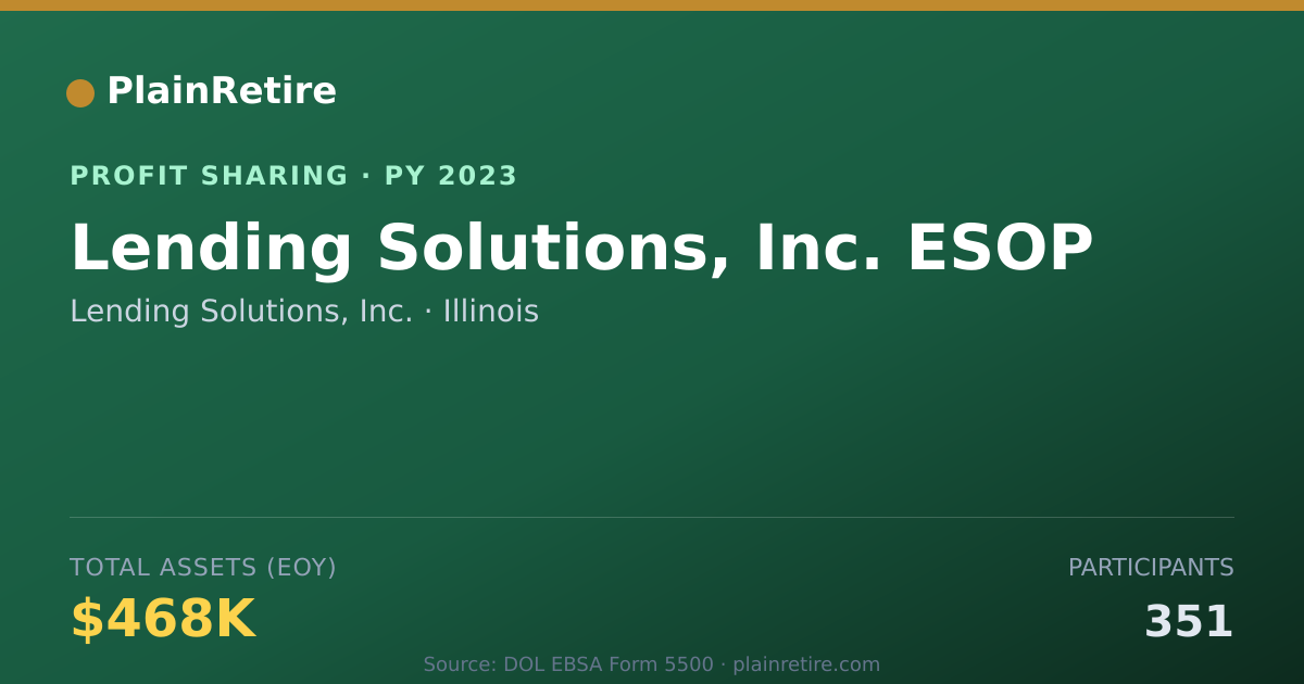 Shareable card for Lending Solutions, Inc. Profit Sharing Plan (2023)