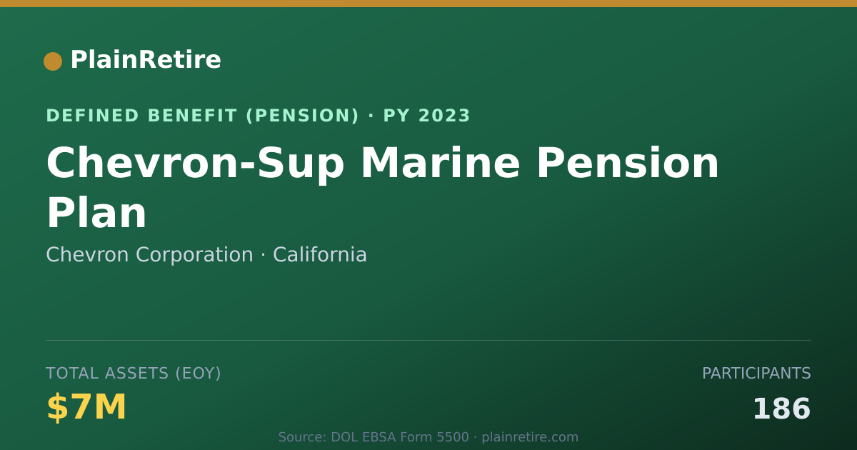 Shareable card for Chevron Corporation Pension Plan (2023)
