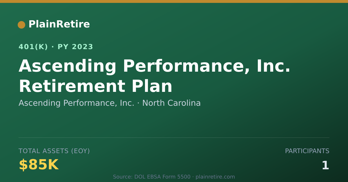 Shareable card for Ascending Performance, Inc. 401(k) Plan (2023)