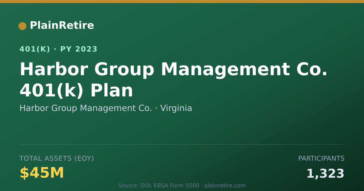 Shareable card for Harbor Group Management Co. 401(k) Plan (2023)