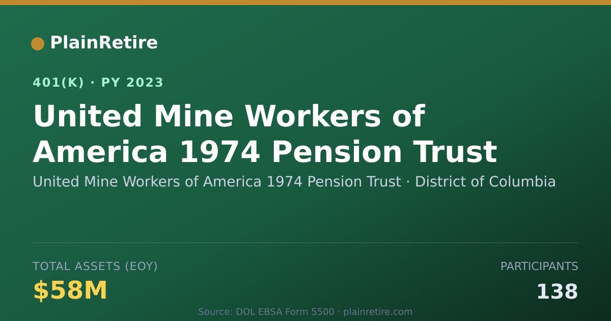 Shareable card for United Mine Workers of America 1974 Pensi 401(k) Plan (2023)
