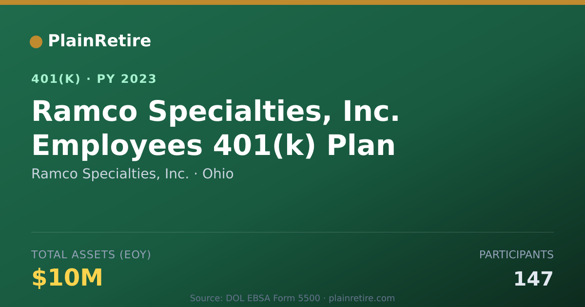 Shareable card for Ramco Specialties, Inc. 401(k) Plan (2023)