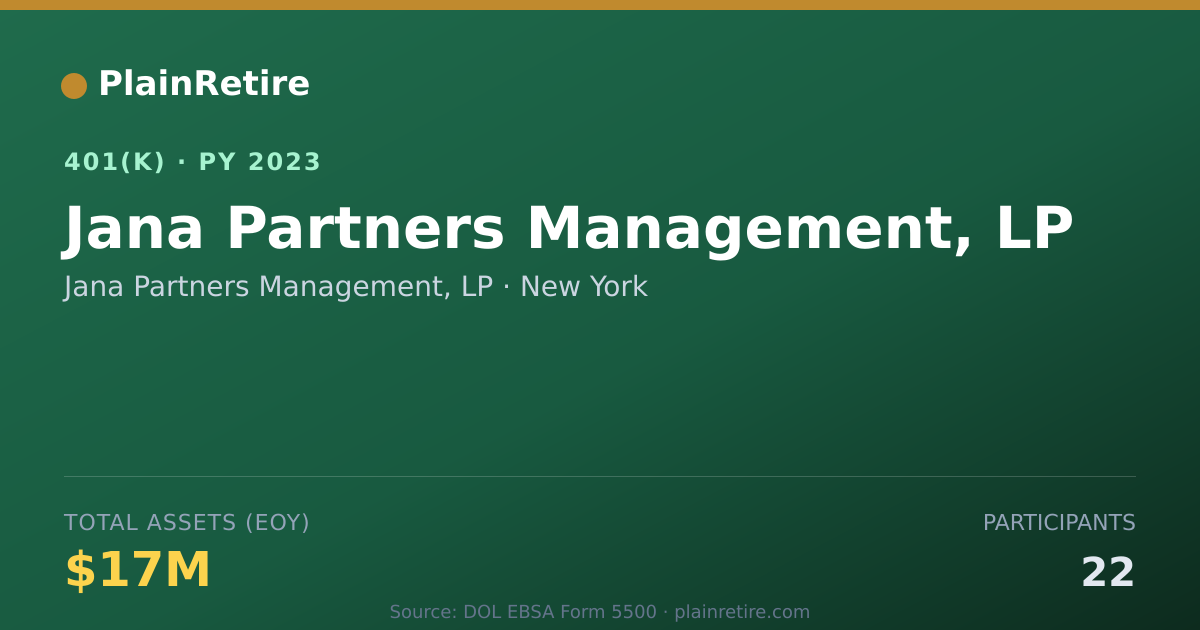Shareable card for Jana Partners Management, LP 401(k) Plan (2023)