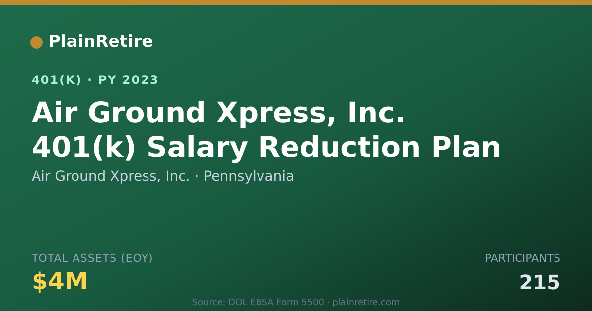 Shareable card for Air Ground Xpress, Inc. 401(k) Plan (2023)