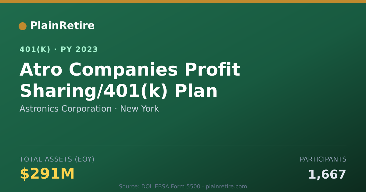 Shareable card for Astronics Corporation 401(k) Plan (2023)