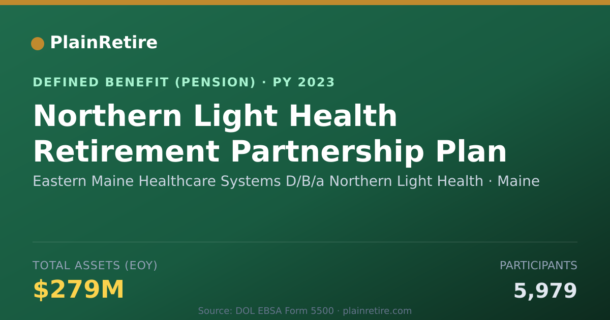Shareable card for Eastern Maine Healthcare Systems D/B/a N Pension Plan (2023)