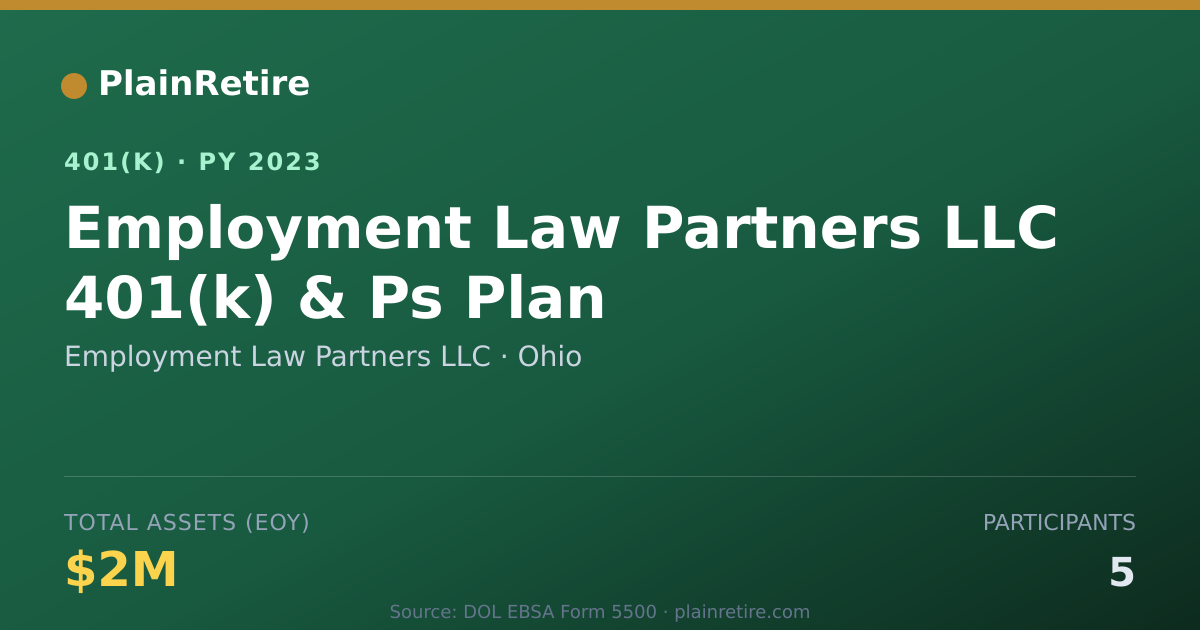 Shareable card for Employment Law Partners LLC 401(k) Plan (2023)