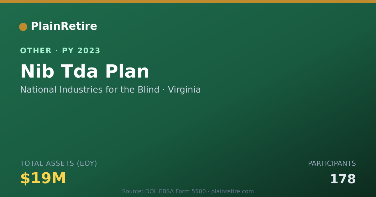 Shareable card for National Industries for the Blind Retirement Plan (2023)