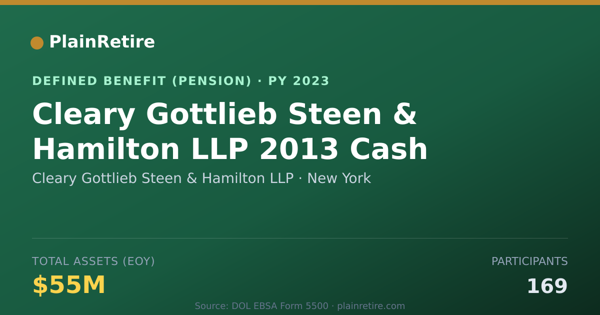 Shareable card for Cleary Gottlieb Steen & Hamilton LLP Pension Plan (2023)