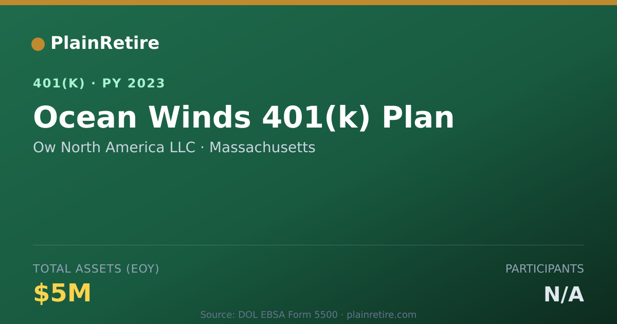 Shareable card for Ow North America LLC 401(k) Plan (2023)
