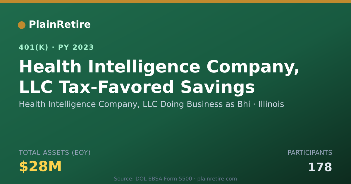 Shareable card for Health Intelligence Company, LLC Doing Bu 401(k) Plan (2023)