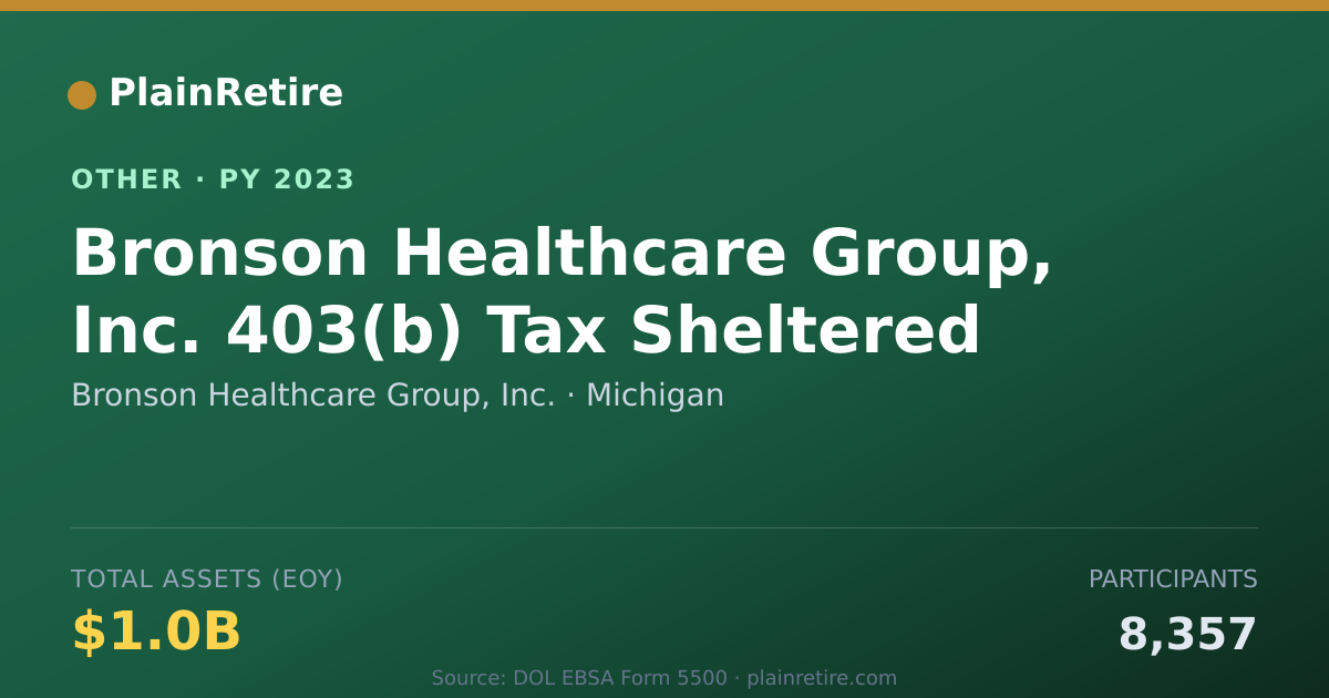 Shareable card for Bronson Healthcare Group, Inc. Retirement Plan (2023)