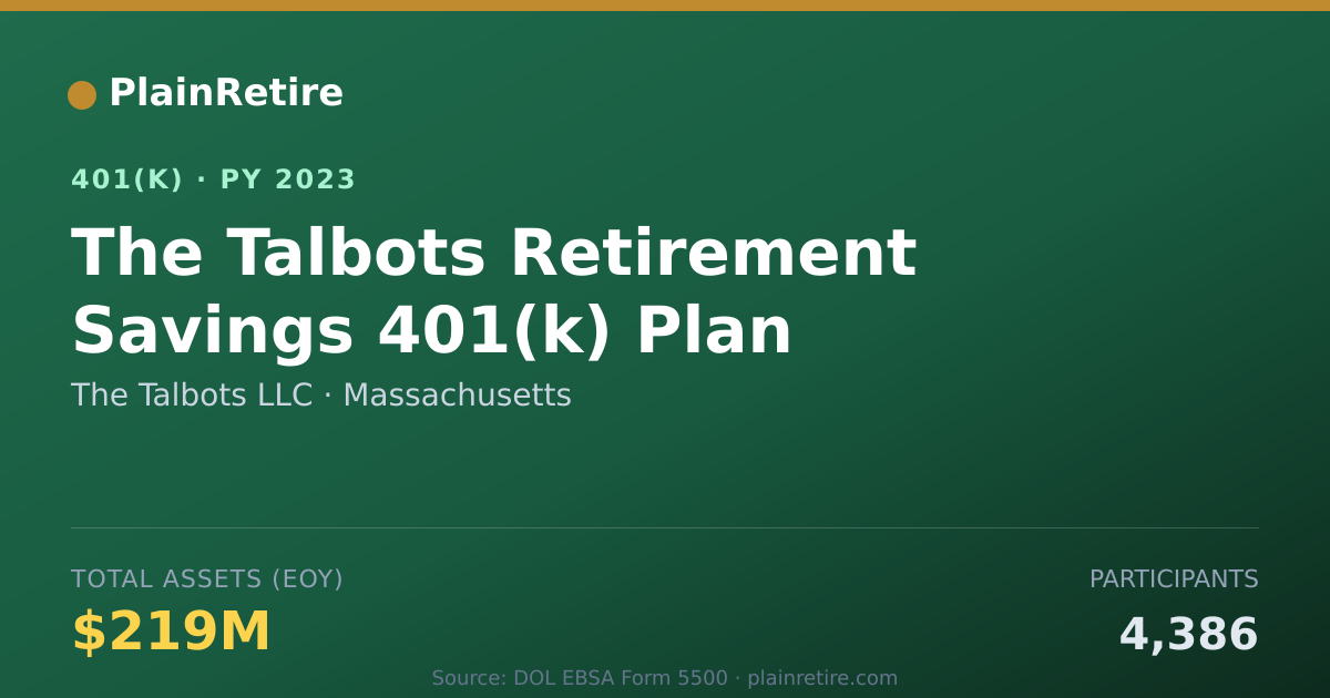 Shareable card for The Talbots LLC 401(k) Plan (2023)