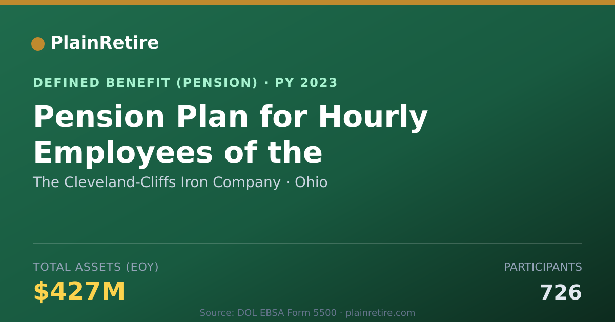 Shareable card for The Cleveland-Cliffs Iron Company Pension Plan (2023)