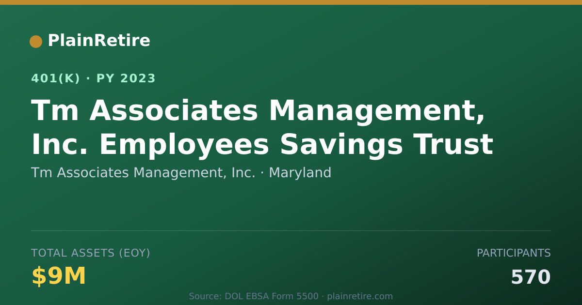 Shareable card for Tm Associates Management, Inc. 401(k) Plan (2023)