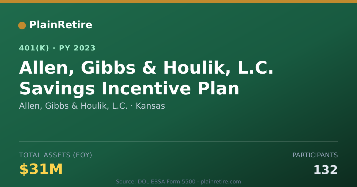 Shareable card for Allen, Gibbs & Houlik, L.C. 401(k) Plan (2023)