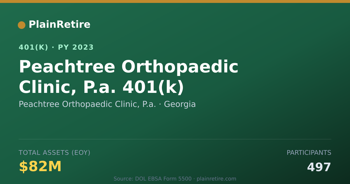 Shareable card for Peachtree Orthopaedic Clinic, P.a. 401(k) Plan (2023)