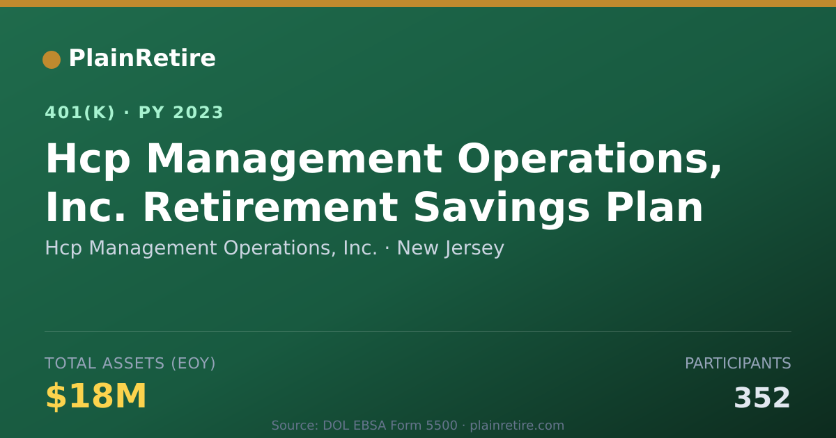 Shareable card for Hcp Management Operations, Inc. 401(k) Plan (2023)