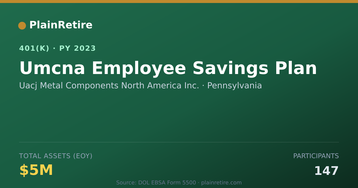 Shareable card for Uacj Metal Components North America Inc. 401(k) Plan (2023)