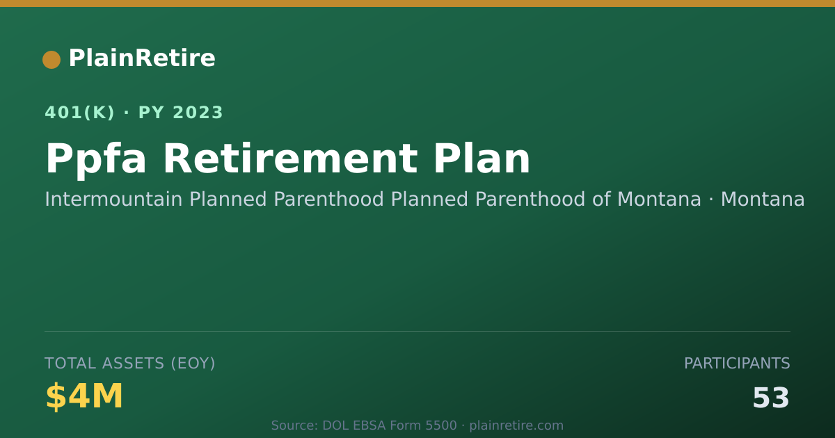Shareable card for Intermountain Planned Parenthood Planned 401(k) Plan (2023)
