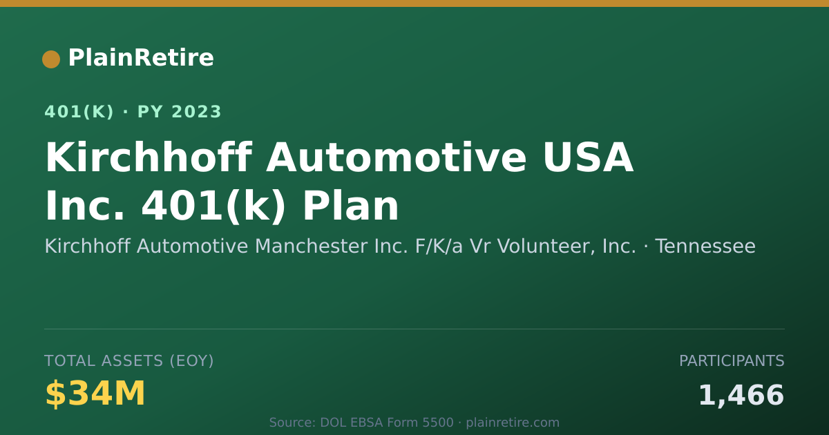 Shareable card for Kirchhoff Automotive Manchester Inc. F/K/ 401(k) Plan (2023)
