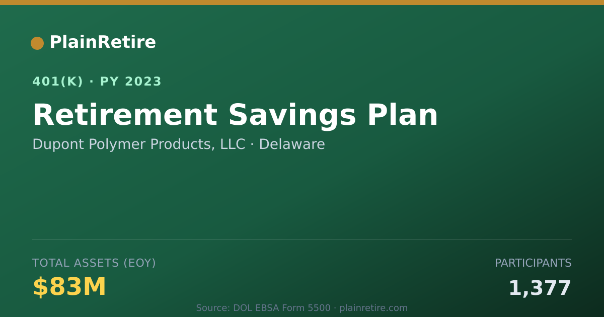 Shareable card for Dupont Polymer Products, LLC 401(k) Plan (2023)