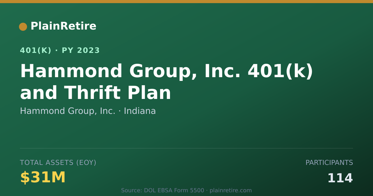 Shareable card for Hammond Group, Inc. 401(k) Plan (2023)