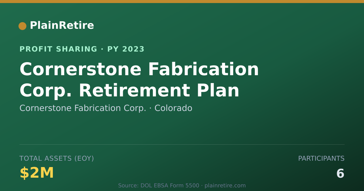 Shareable card for Cornerstone Fabrication Corp. Profit Sharing Plan (2023)