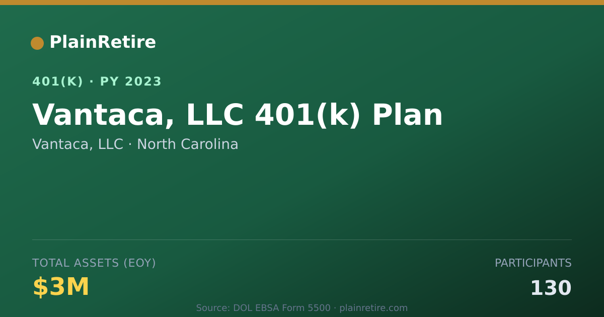 Shareable card for Vantaca, LLC 401(k) Plan (2023)