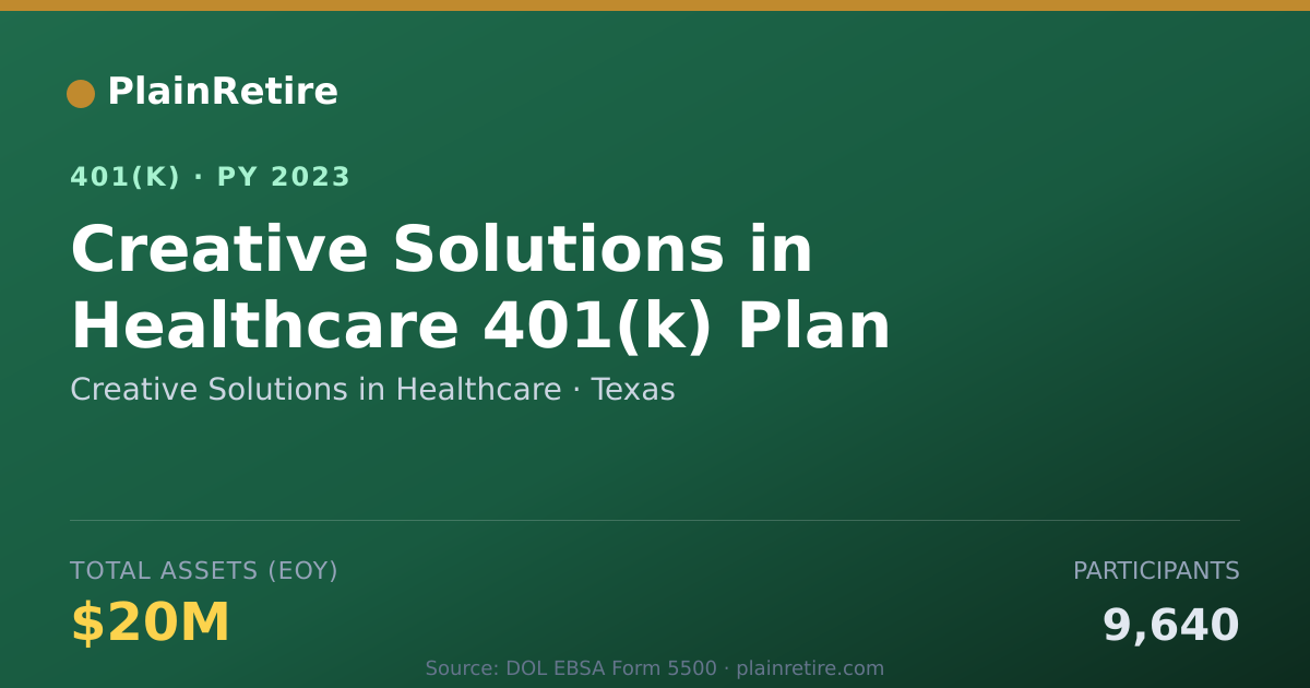 Shareable card for Creative Solutions in Healthcare 401(k) Plan (2023)