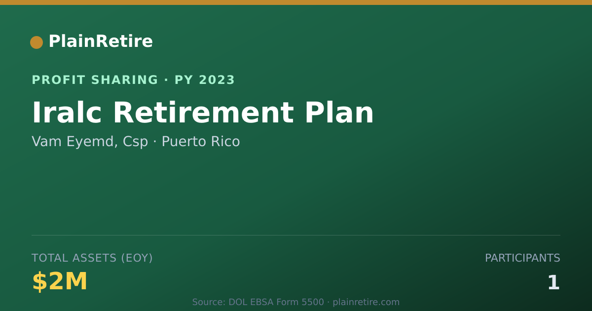 Shareable card for Vam Eyemd, Csp Profit Sharing Plan (2023)