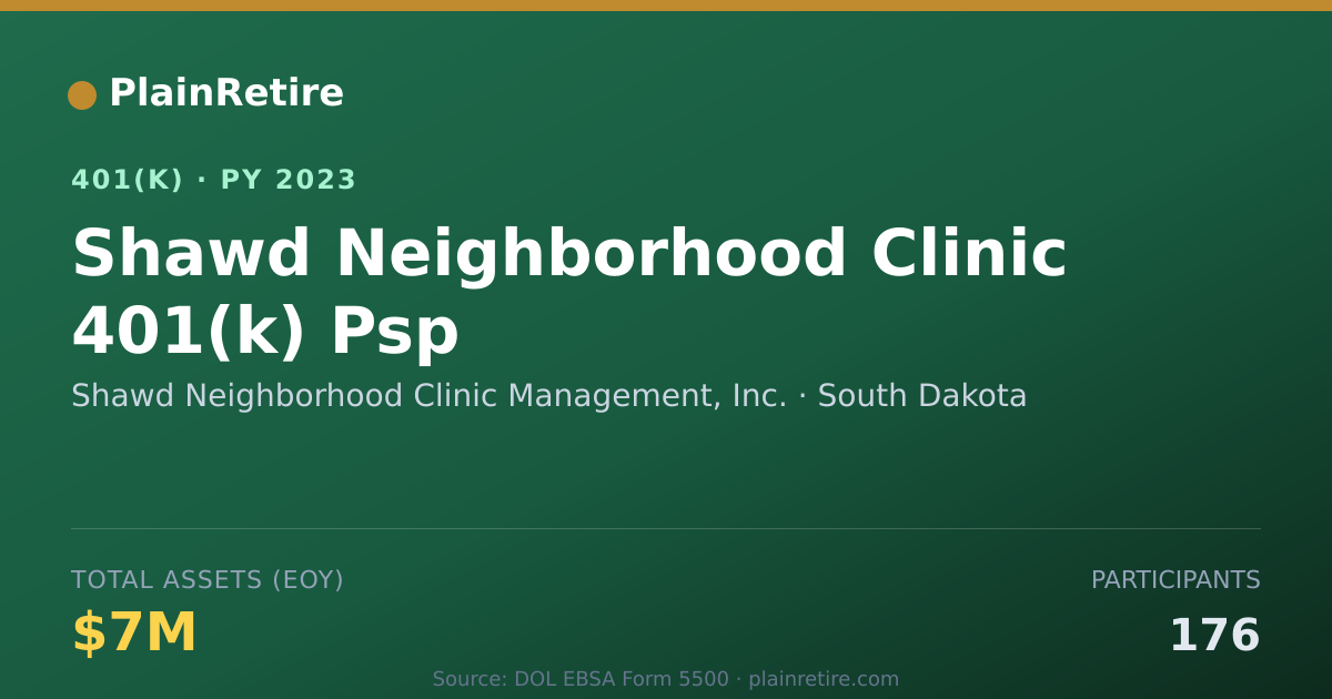 Shareable card for Shawd Neighborhood Clinic Management, Inc 401(k) Plan (2023)