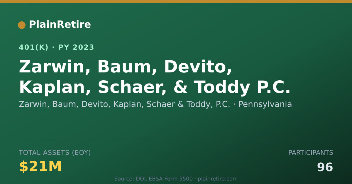 Shareable card for Zarwin, Baum, Devito, Kaplan, Schaer & To 401(k) Plan (2023)